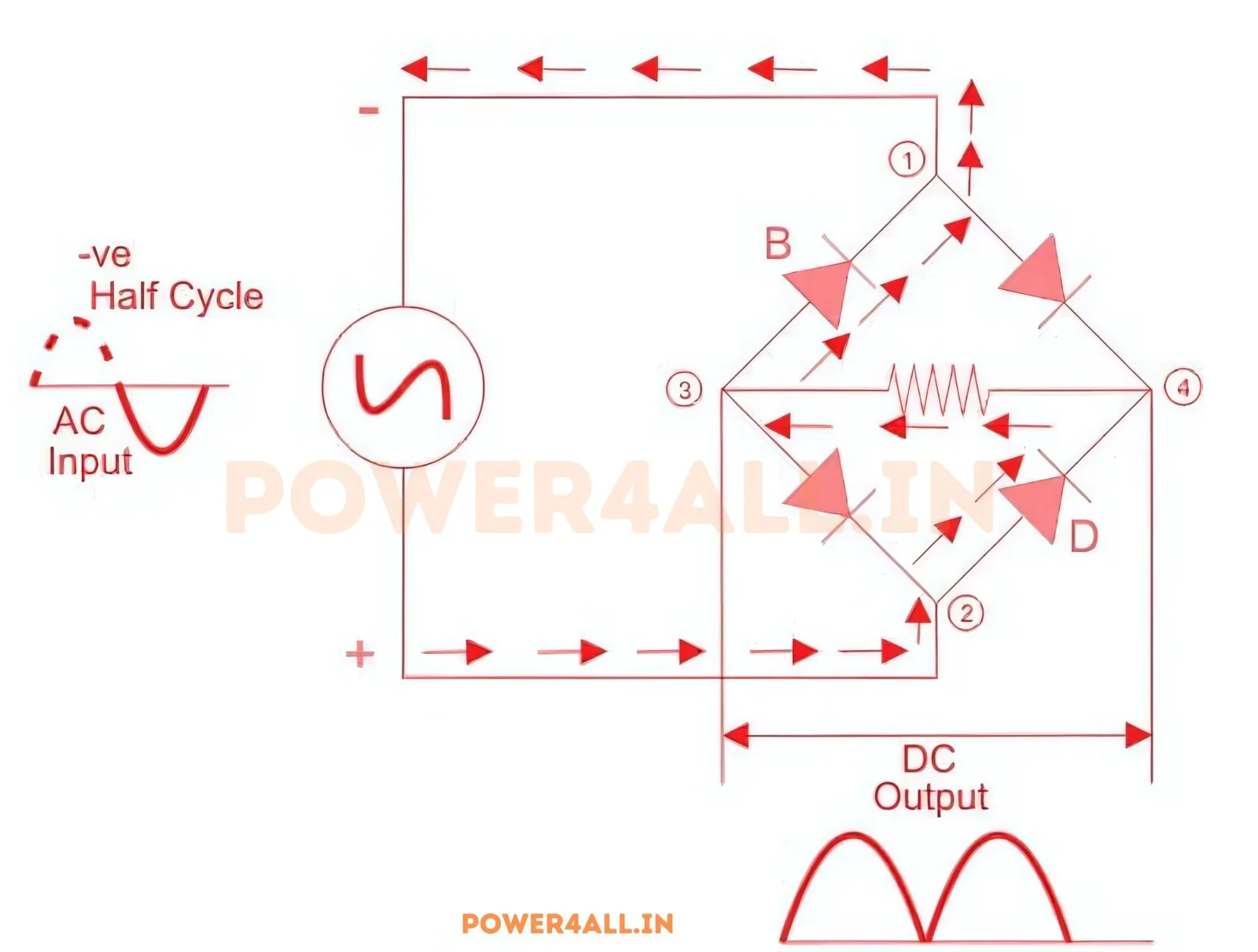 MODE-2 – Single Phase Full Wave Uncontrolled Rectifier | Power4All